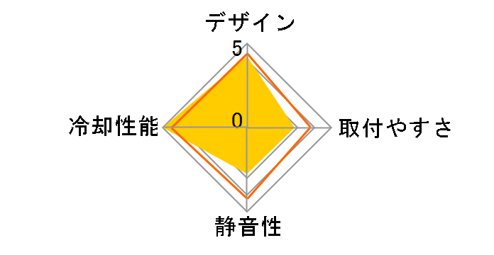 Silver Arrow IB-E Extreme