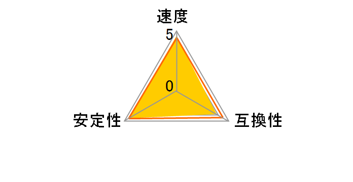 D3U1600PS-4G [DDR3 PC3-12800 4GB]