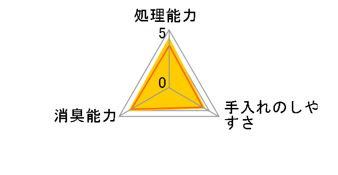 ニオイをとる砂 フローラルソープの香り 5L