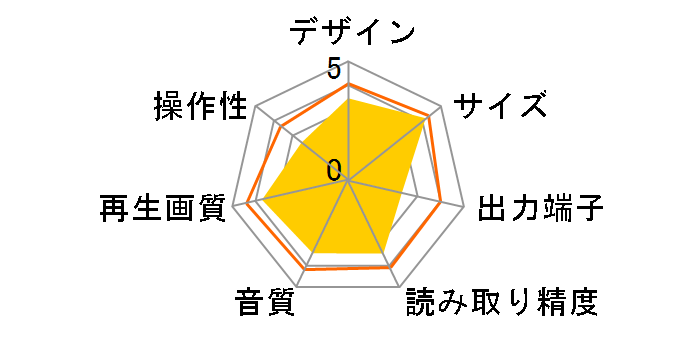 DMP-BD85