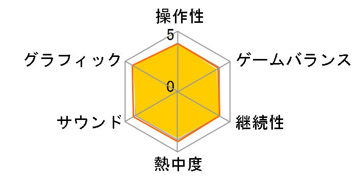 SUPER MARIO MAKER(スーパーマリオメーカー)