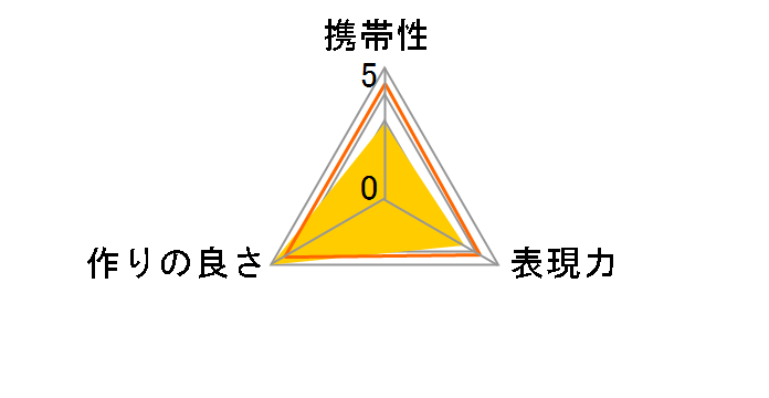 SEL075UWC