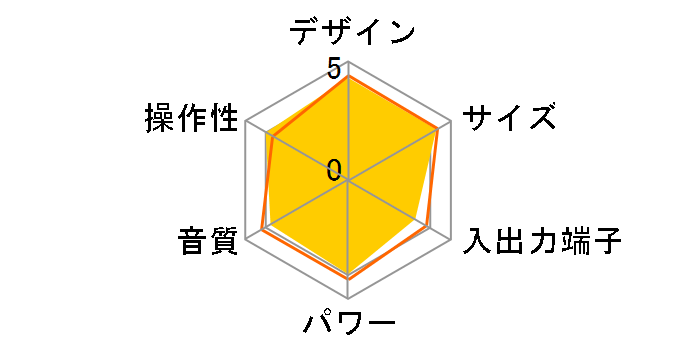 SC-PM250