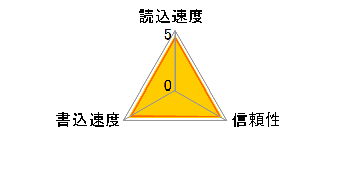 SDCFXSB-032G-G46 [32GB]