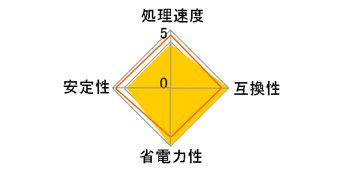 Pentium Dual-Core G3260 BOX