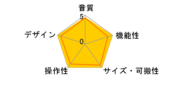 UAC-2