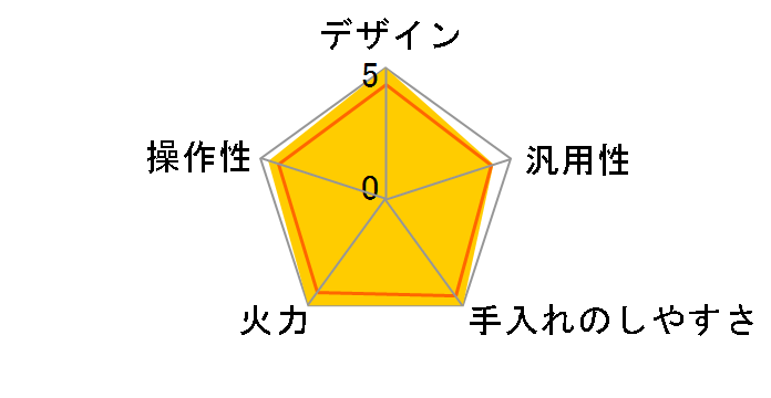 IHK-T33