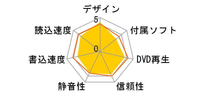 SDRW-08D2S-U LITE/WHT/G/AS/J [�z���C�g]