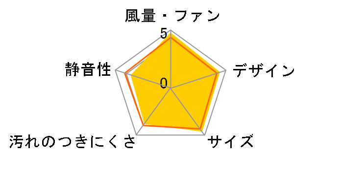 FY-20WF2