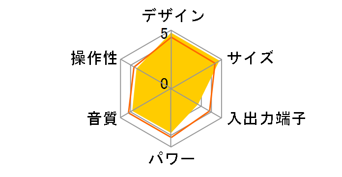 TY-CDR8