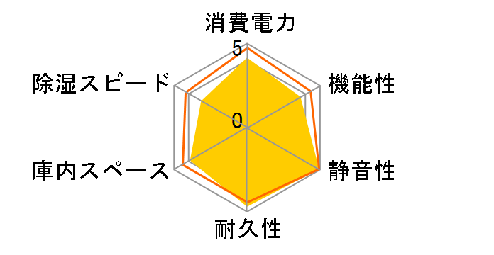 ED-55CAT(BW) [�u���b�N&�z���C�g]