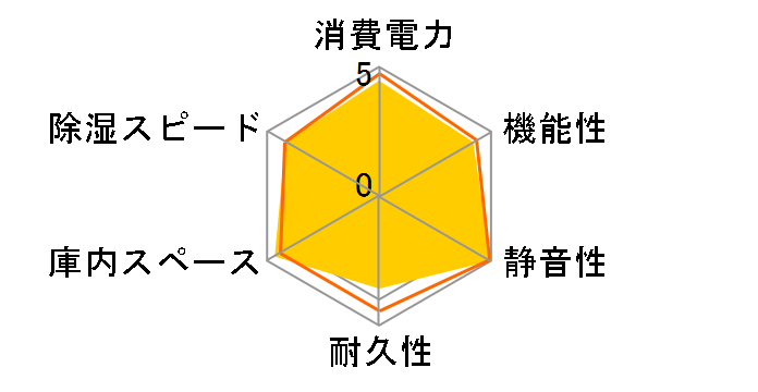 ED-80CAT(BW) [�u���b�N&�z���C�g]