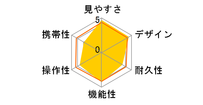 12x36 IS III