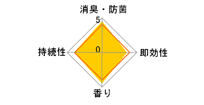Lybgp 400ml