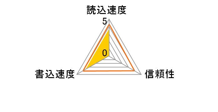 SDCFSP-128G-J46B [128GB]