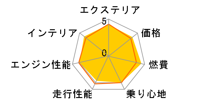 �X�Y�L ���p�� 2015�N���f��