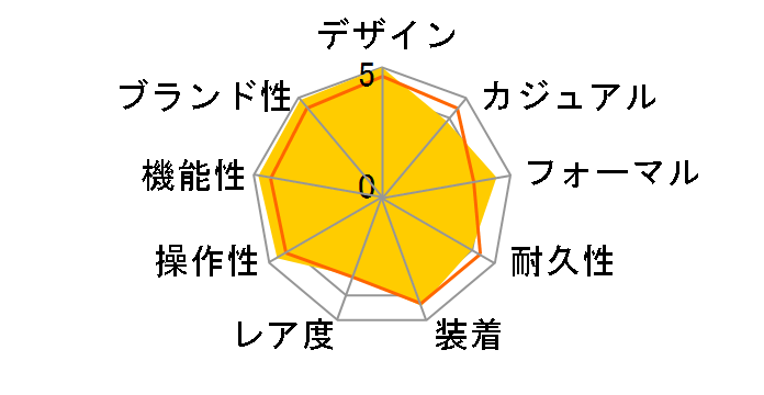 �|���g�M�[�[�E�I�[�g�}�e�B�b�N IW500705