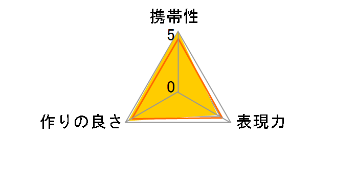 VCL-ECU2 [�u���b�N]