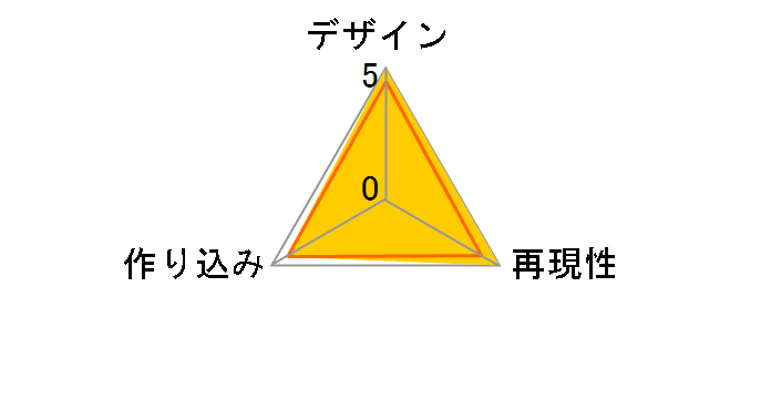 アイドルマスター 萩原雪歩