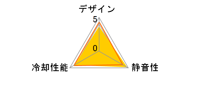 NF-S12A PWM