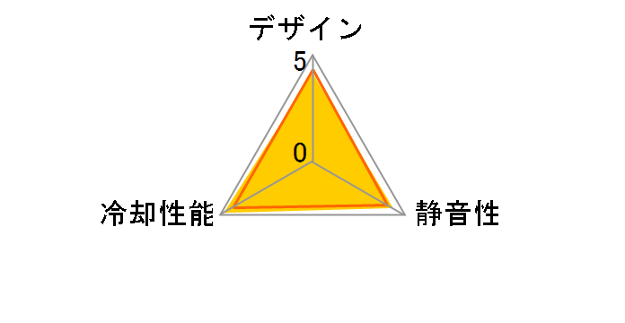 NF-A14 PWM