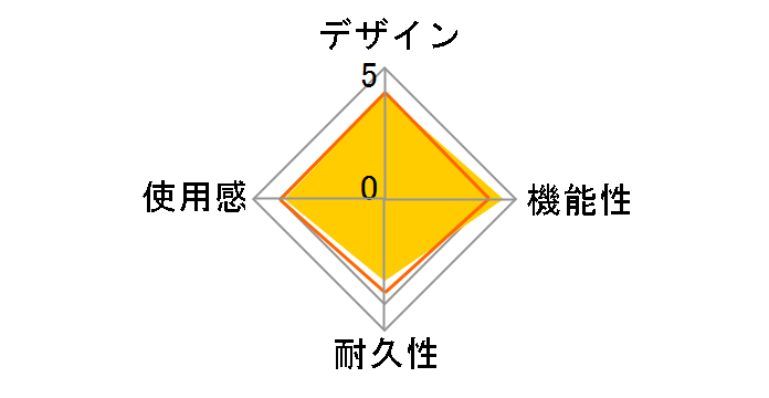 gt[N(Rg[[A_v^[Zbg) CY-RF-B