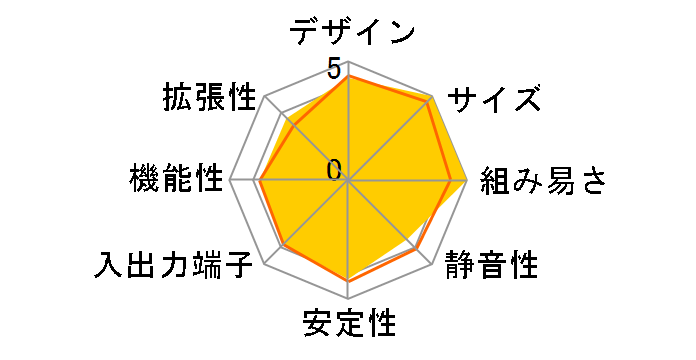 NUC5i7RYH [�V���o�[/�u���b�N]