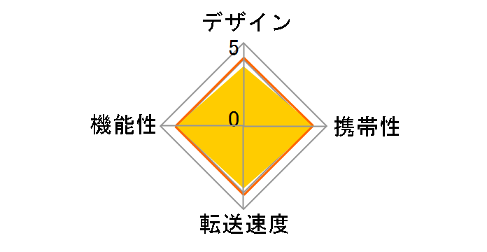 BSCR26TU3BK [USB 37in1 ubN]