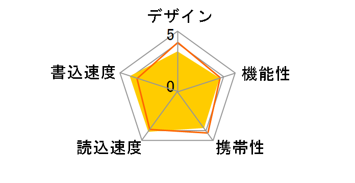 SDCZ48-128G-U46 [128GB]
