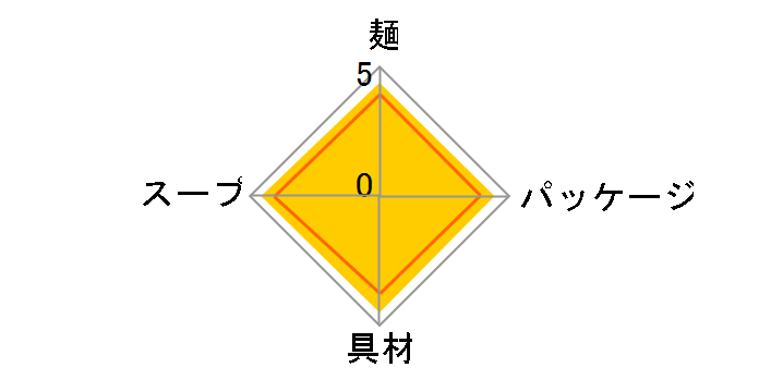 �J�b�v�k�[�h�� �J���[ 87g ×20�H