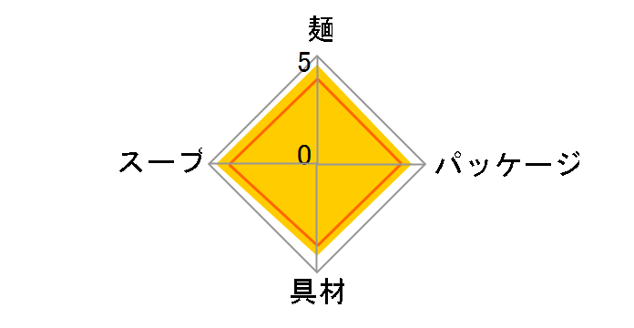 �J�b�v�k�[�h�� �V�[�t�[�h�k�[�h�� �r�b�O 104g ×12�H