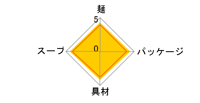 �J�b�v�k�[�h�� �r�b�O 101g ×12�H