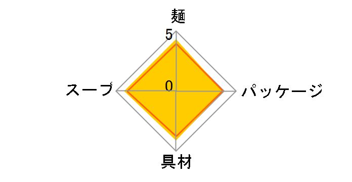 �J�b�v�k�[�h�� �~�j 36g ×15�H