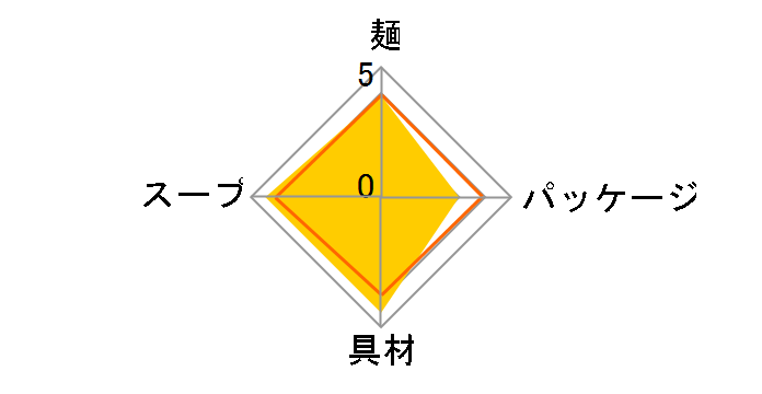 �X�[�p�[�J�b�v �~�j ���₵�݂����[���� 51g ×12�H