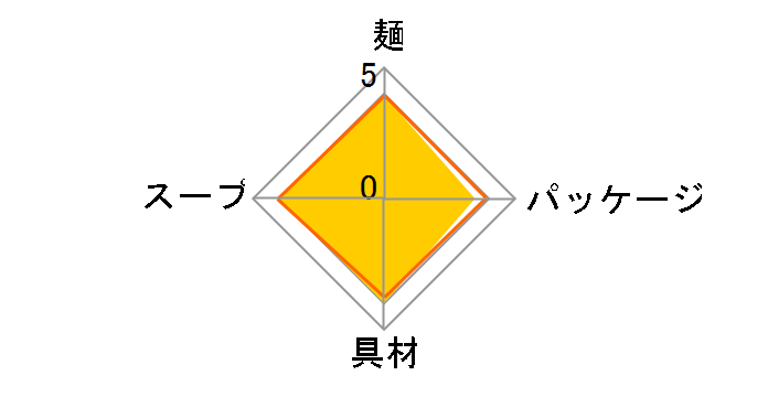 �z�b�g�k�[�h�� NEO �ݖ� 69g ×12�H