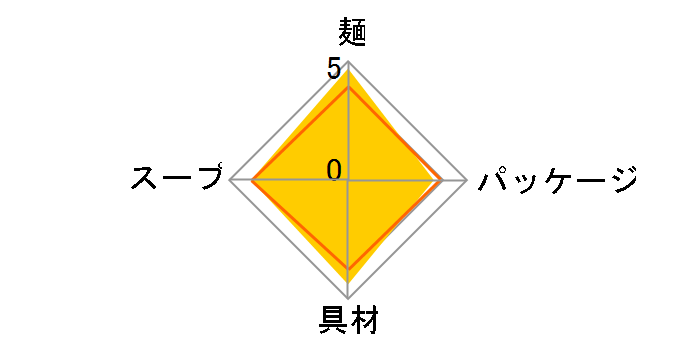 �z�b�g�k�[�h�� NEO �S�S�� 76g ×12�H