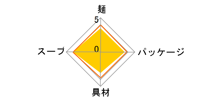 ミニ和歌山ラーメン 37g ×12食