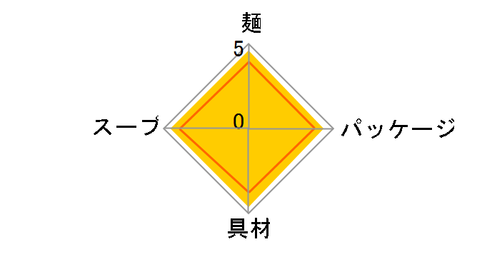 �˂Â��� ���킹���X 104g ×12�H