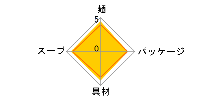 ���� �����[�߂� 115g ×12�H