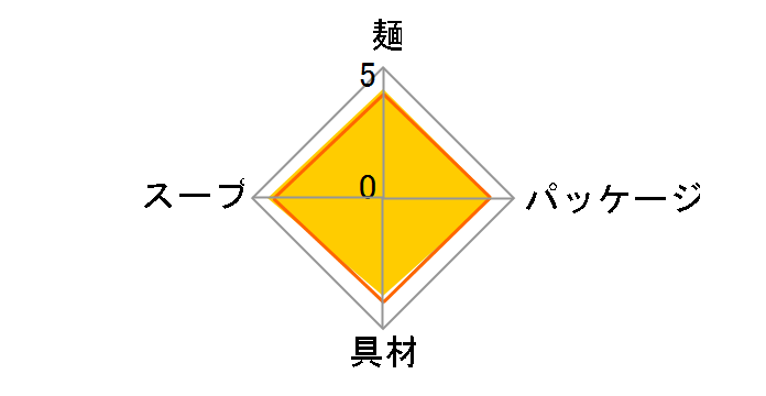 どん兵衛 鴨だしそば 105g ×12食