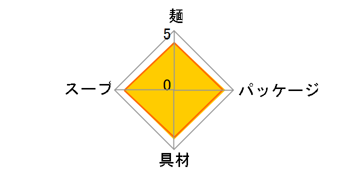 どん兵衛 天ぷらそば 100g ×12食
