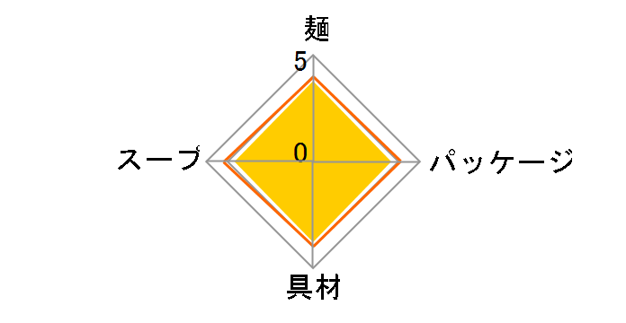 どん兵衛 天ぷらそば ミニ 46g ×12食