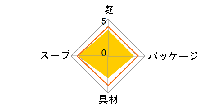 �ǂ񕺉q �V�Ղ炻�� �~�j 46g ×12�H [�����{����]