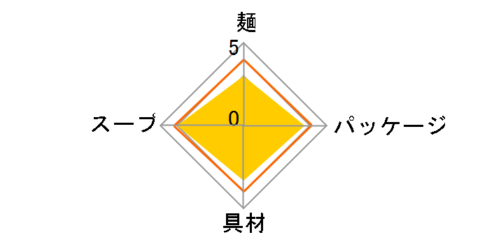 �ǂ񕺉q �����V�Ղ炻�� 142g ×12�H [�����{����]