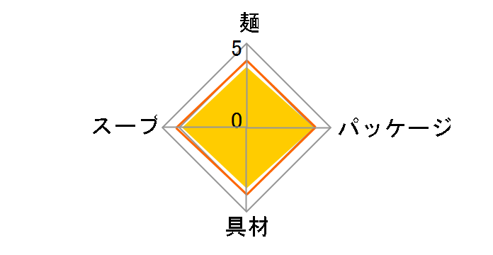 どん兵衛 特盛天ぷらそば 143g ×12食