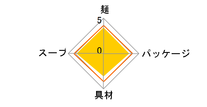 おそば屋さんの鴨だしそば 98g ×12食