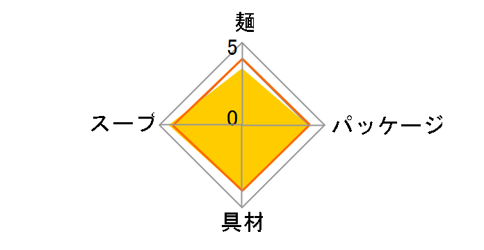 ���̂��˂��� 89g ×12�H [�����{����]