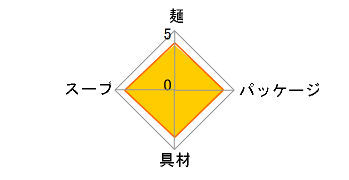 緑のたぬき 天そば 101g ×12食