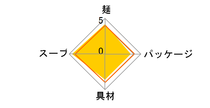 そばですかい 34g ×15食