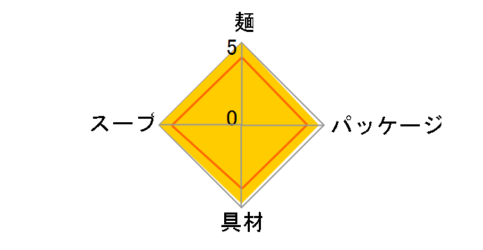 �ǂ񕺉q ���˂��ǂ� 95g ×12�H [�����{����]